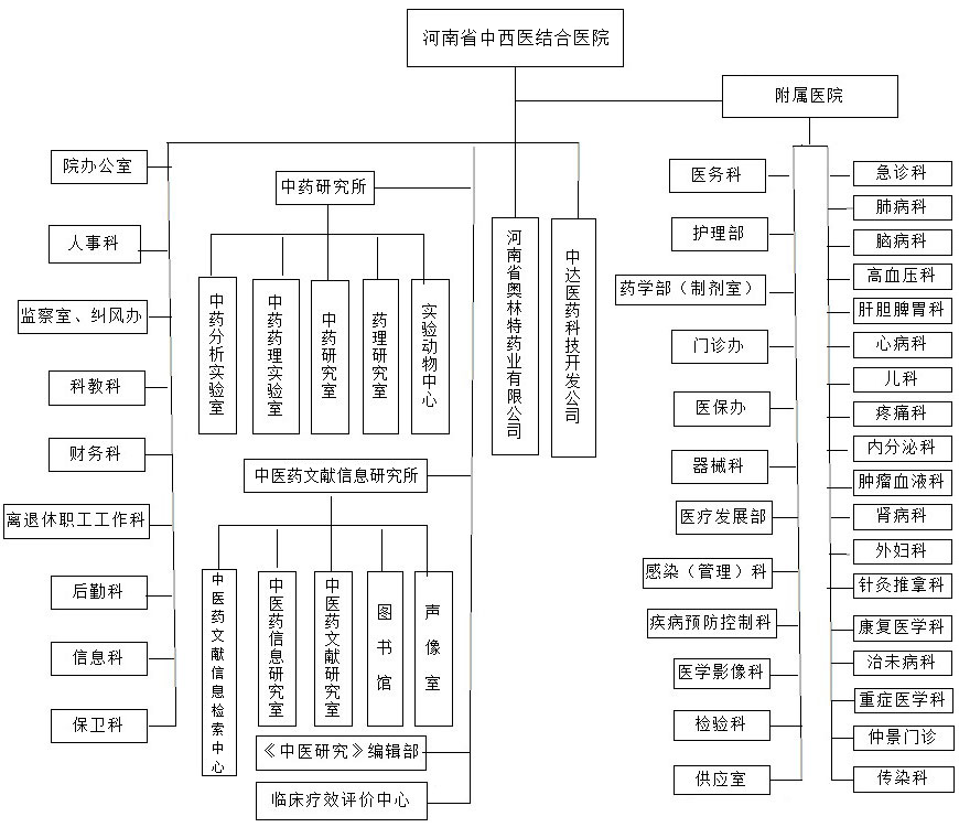 官網(wǎng)組織架構(gòu)圖20230808.png