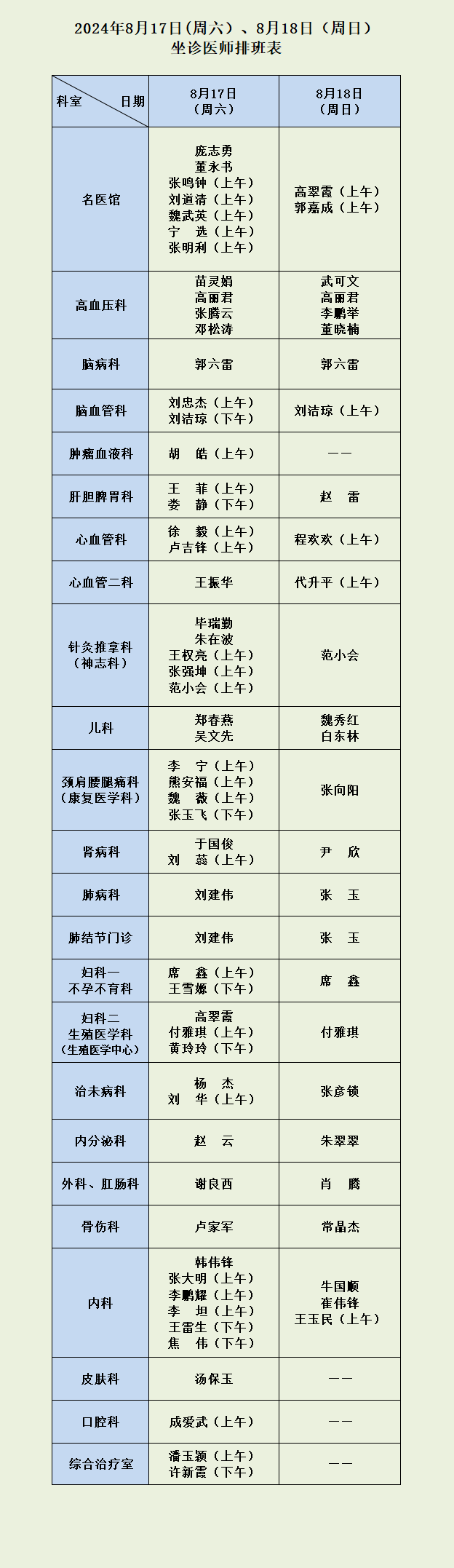 8月17日（周六）、18日（周日）坐診醫(yī)師排班表.png