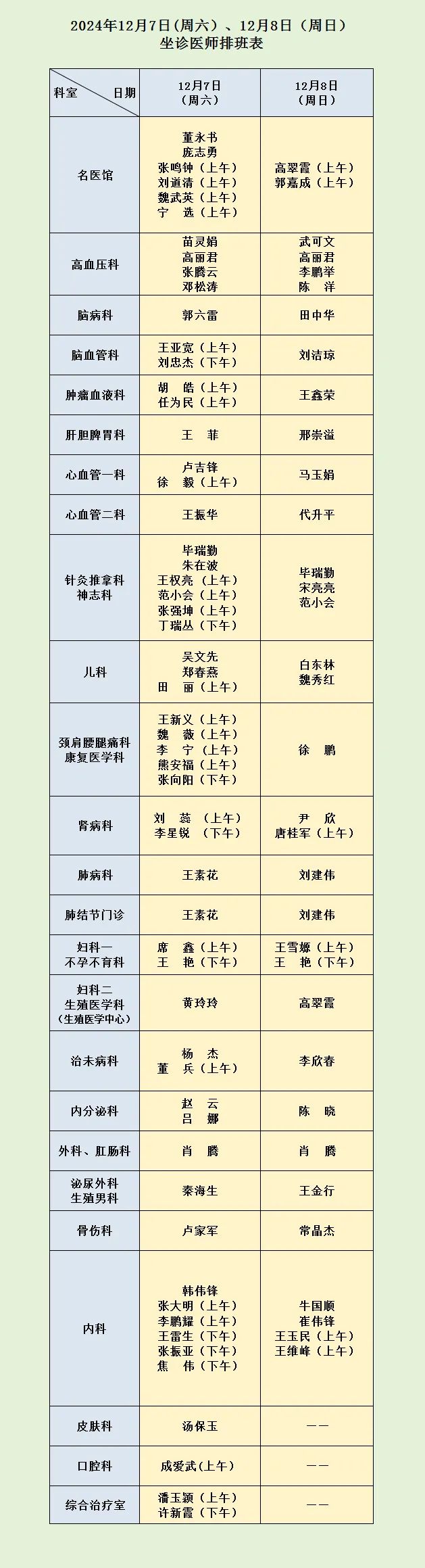 河南省中西醫(yī)結(jié)合醫(yī)院12月7日（周六）、12月8日（周日）坐診醫(yī)師排班表.jpg