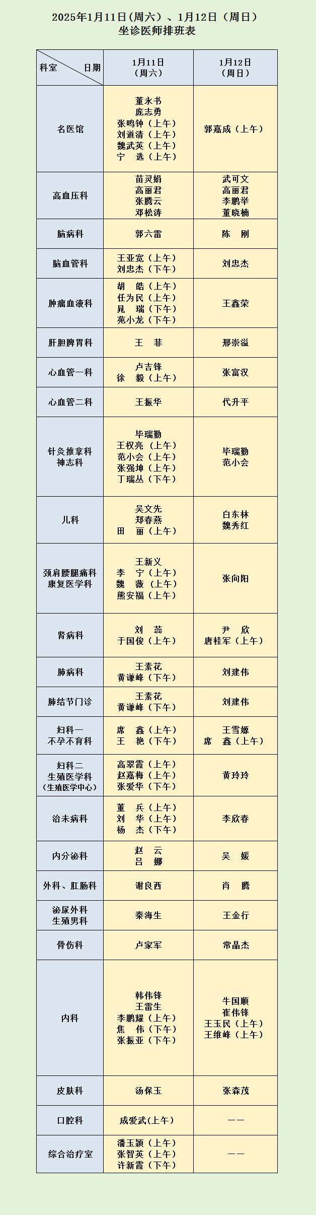 河南省中西醫(yī)結(jié)合醫(yī)院1月11日（周六）、12日（周日）坐診醫(yī)師排班表.png