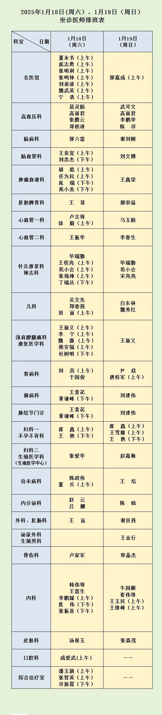 河南省中西醫(yī)結(jié)合醫(yī)院1月18日（周六）、19日（周日）坐診醫(yī)師排班表.jpg